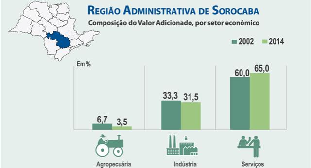 Estudo da Fundação Seade analisa atividade econômica paulista